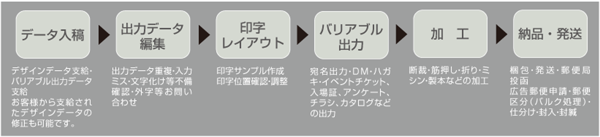 data