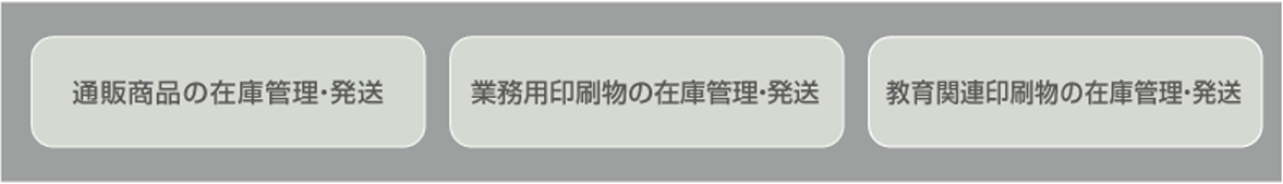 stock